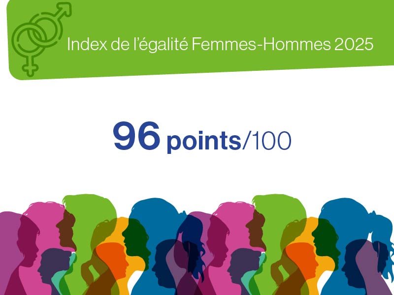 Index de l'égalité Femmes-Hommes 2025
